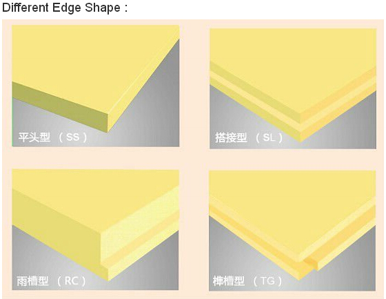 different edge shape