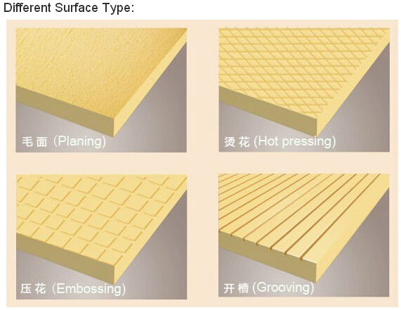 different surface shape