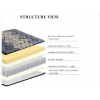 100% natural latex mattress