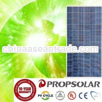 HQ solar panel 165W-300W solar panel poly and mono with TUV CE CEC MCS ROHS