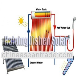 residential 300L color steel bathroom geysers with copper coil