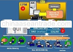 software-DAC server OUI