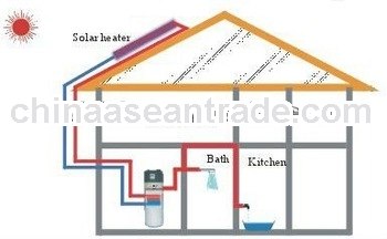 Air source All in one domestic water heater 2.8kw with CE