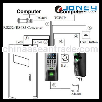 Biometric access control systems with f11 fingerprint reader for exit