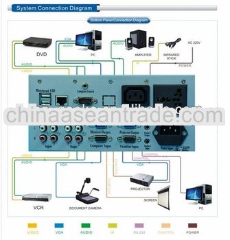 GK-600 education meeting equipment Multimedia Audio Central Controller