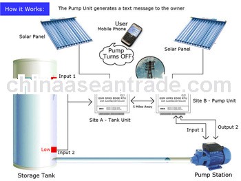 GSM RTU GSM Remote Water Pump control SMS controlled Wireless Irrigation System