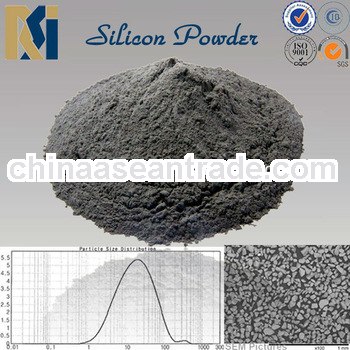 High purity industry silicon powder