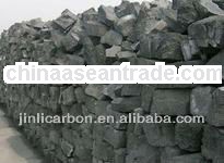 Metallurgical Coke for non-ferrous metal smelting