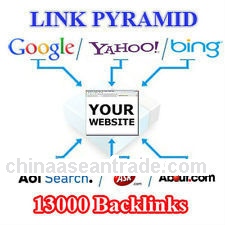 SEO - Internet Marketing SEO Services Google Ranking