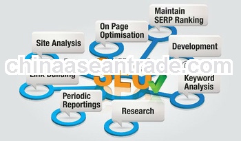 SEO Turkey,SEO swedish,SEO Australia