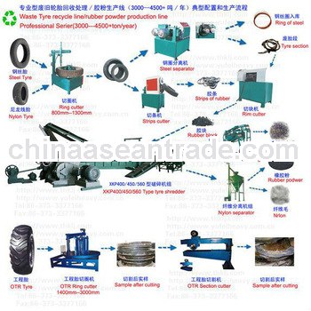 Tire recycling machine with CE