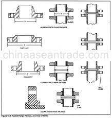 Flanged End