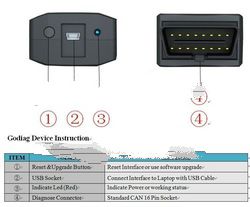 2012 version wireless professional car diagnostic tool Godiag M8 diagnostic tool