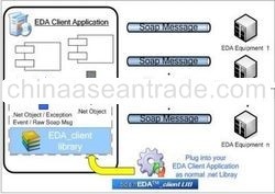 software-open SECS client LIB