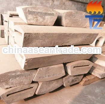 sic refractory materials made in 