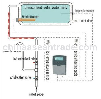 water heaters