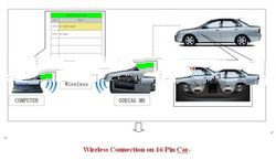 2012 Newly Godiag M8 Wireless car diagnostic tool for toyota denso intelligent tester 2 toyota denso