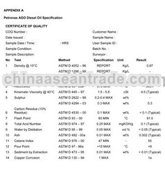 Petronas AGO Diesel